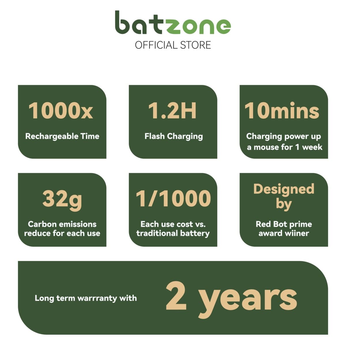 Batzone AAA 666mWh USB-C Li-ion Rechargeable Batteries (2-Pack), view 4